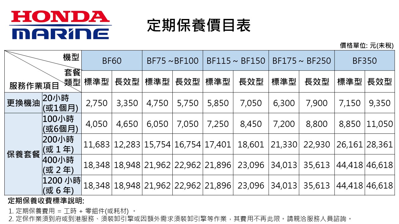 與Honda的汽車、機車相同，船外機原廠也訂出保養週期與費用，讓你入手前做好評估